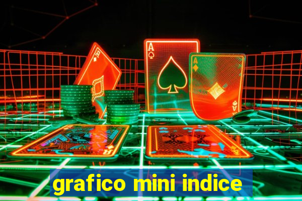 grafico mini indice