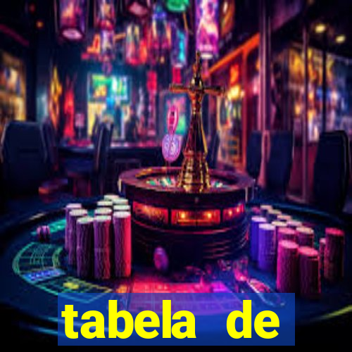 tabela de porcentagem dos slots pg