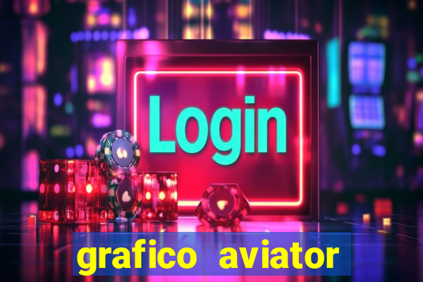 grafico aviator aposta ganha